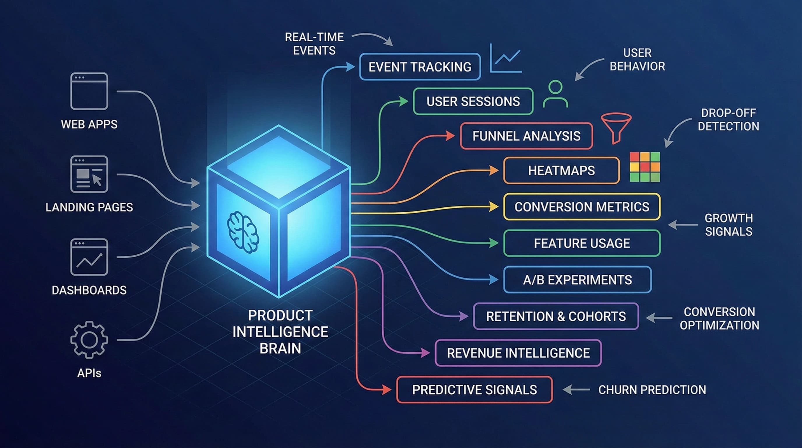 Self Hosted System for Analytics & Product Intelligence